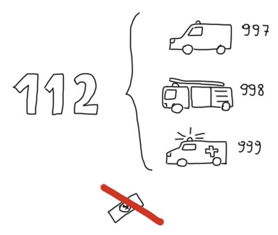 Grafika prezentacyjna w formie rysunku odręcznego: numer 112 a obok rysunki ambulansu pogotowia ratunkowego z numerem 999, pojazdu straży pożarnej z numerem 998 oraz radiowozu policyjnego z numerem 997