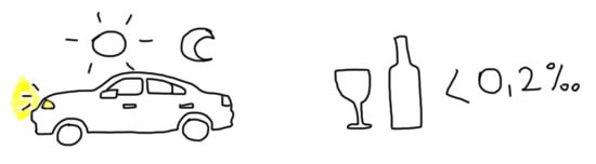 Grafika prezentacyjna w formie rysunku odręcznego: samochód z włączonymi światłami z symbolami dnia i nocy, alkohol z oznaczeniem "mniejsze niż 0,2 promila"