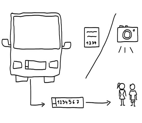 Presentation graphics in the form of freehand drawing: an indicated number plate on a car. Next to the car, there are two passengers and notes in a book. There is a digital camera taking a photo.