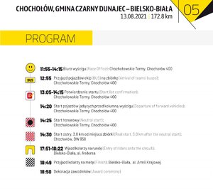 Program odcinka numer 5 trasa Chochołów, Gmina Czarny Dunajec - Bielsko-Biała.