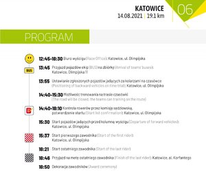 Program odcinka numer 6 trasa Katowice.