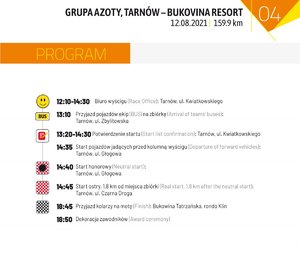 Program odcinka numer 4 trasa Grupa Azoty, Tarnów - Bukovina Resort.