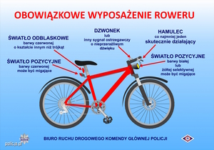 Wyposażenie obowiązkowe roweru