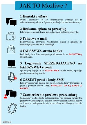 U góry strony na niebieskim tle napis: JAK TO Możliwe. Poniżej na niebieskim tle po lewej stronie znajdują się emotikony a po prawej tekst:
Emotikona dymku konwersacji, a obok napis:  1. Kontakt z ofiarą
Oszust kontaktuje się ze sprzedającym, podając się za zainteresowanego kupca. Sprawca preferuje kontakt telefoniczny.
Emotikona portfela z wystającym banknotem i napis: 2. Rzekoma opłata za przesyłkę 
Informuje, że opłacił firmę kurierską, która odbierze przesyłkę. 
Emotikona koperty i e-maila, a obok napis: 3. Fałszywy e-mail
Pokrzywdzony otrzymuje wiadomość e-mail z linkiem do rzekomego potwierdzenia transakcji. 
4. FAŁSZYWA strona banku
Po kliknięciu w link następuje przekierowanie na FAŁSZYWĄ stronę banku. 
Emotikonka do wpisania haseł i napis: 5. Logowanie SPRZEDAJĄCEGO na FAŁSZYWEJ stronie 
Sprzedający loguje się na FAŁSZYWEJ stronie banku, wpisując poufne dane do logowania. 
Emotikona linii papilarnych i otwartej kłódki, a obok napis: 6. OSZUST prosi o kody SMS
Kolejny rozmówca podaje się za pracownika firmy kurierskiej i prosi o podanie kodów SMS. UWAGA!!! TO SĄ KODY Z BANKU. 
Emotikona dymku konwersacji, z boku osoby oraz napis: 7. Zatwierdzenie przelewu przez ofiarę
Sprzedający podaje kody autoryzacyjne, tym samym zatwierdza przelewy wykonane przez oszusta, który wcześniej uzyskał dostęp do konta po zalogowaniu się przez ofiarę na fałszywej stronie banku.
Poniżej z lewej strony emotikona dzwoniącego telefonu.