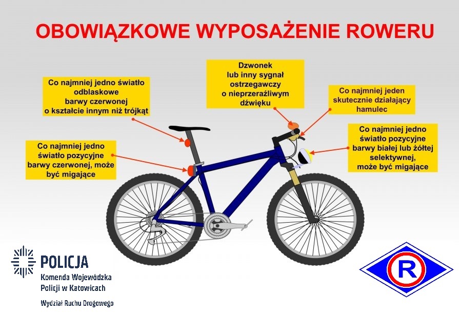 Rowerzysta na drodze - przypominamy podstawowe zasady - Wiadomości